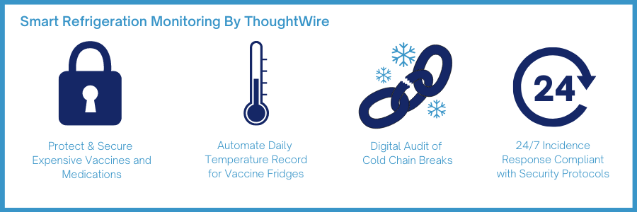 ThoughtWire Smart Refrigeration Monitoring