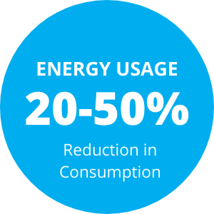 Energy Usage