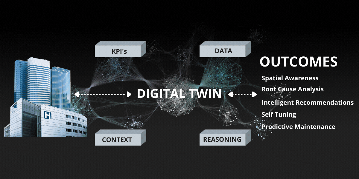 Digital Twin - Outcomes